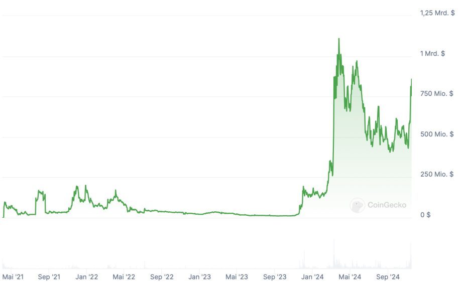 AI-Coins